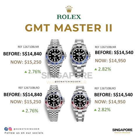 rolex gmt-master 2 price|rolex gmt master price list.